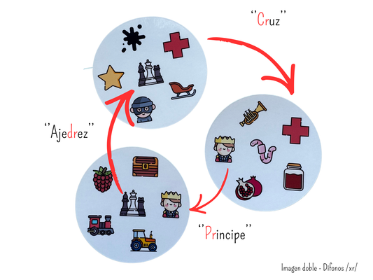 Imagen Doble
